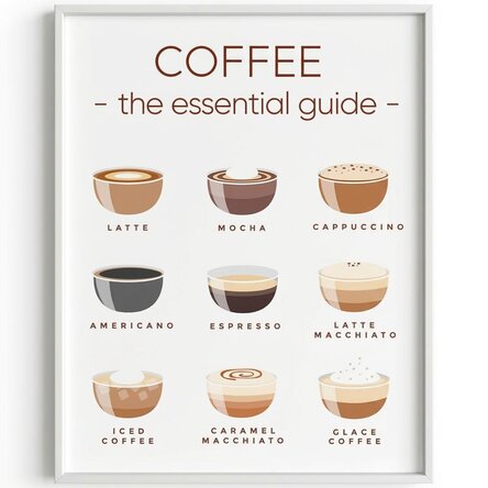 Poster del menu del caffè - Guida essenziale