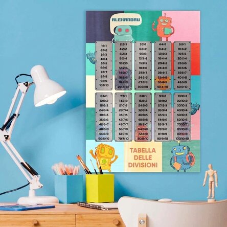 Poster personalizzato con nome e tabella di ripartizione - Robot