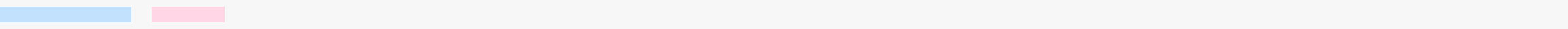 Regali per il battesimo