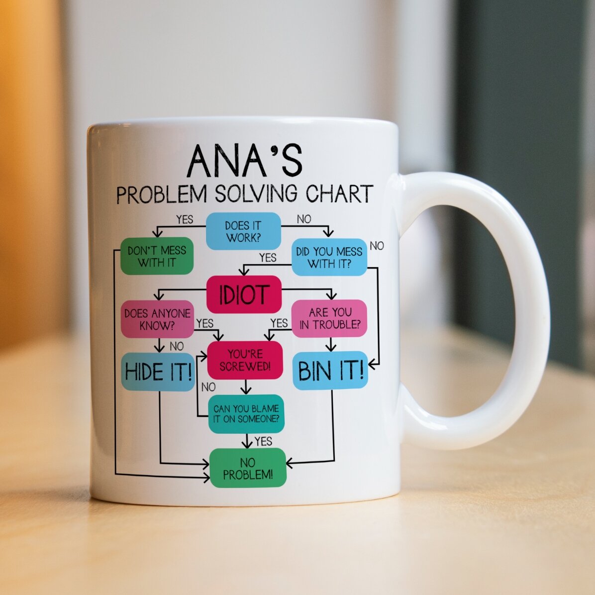 Tazza personalizzata con testo - Tabella di risoluzione dei problemi