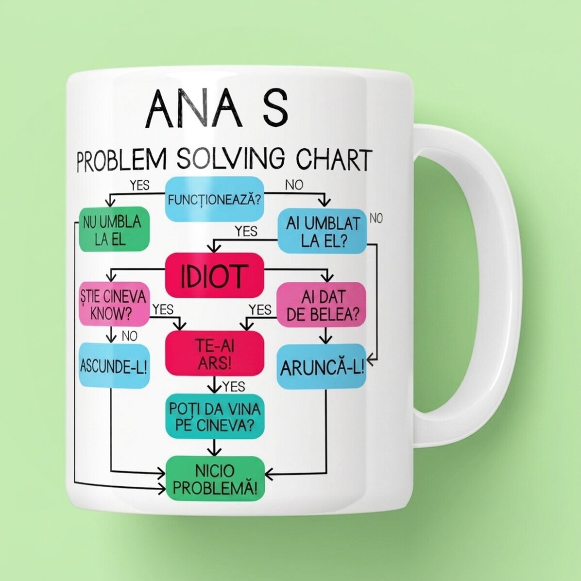 Tazza personalizzata con testo - Tabella di risoluzione dei problemi