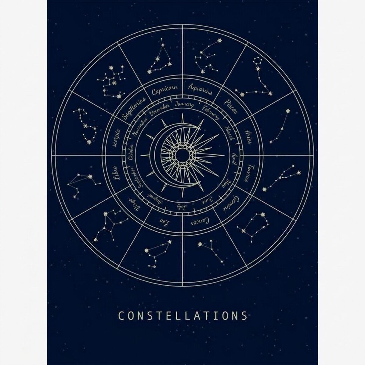 Poster “Costellazioni”