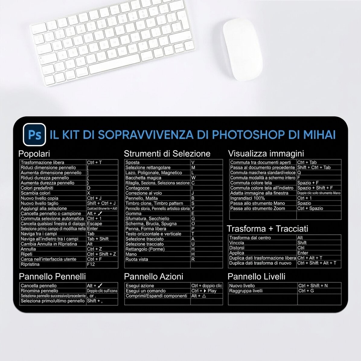 Tappetino per mouse XXL personalizzato con testo - Scorciatoie di Photoshop